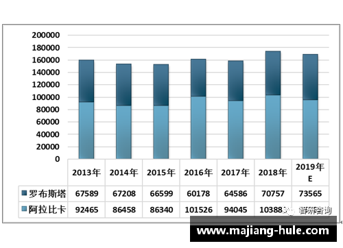 NBA现役球员年龄分布与未来发展趋势分析