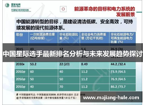 中国星际选手最新排名分析与未来发展趋势探讨